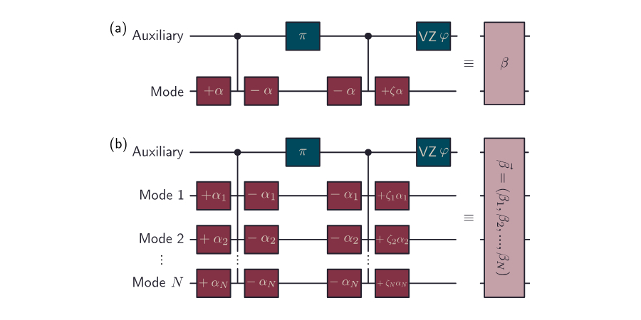 Figure_2_-_Single-_and_multimode_ECDs_(1).jpg (93 KB)