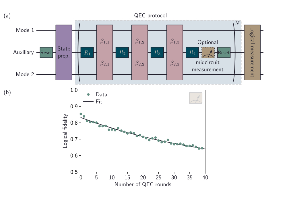 Figure_4_-_Tesseract_QEC.jpg (156 KB)